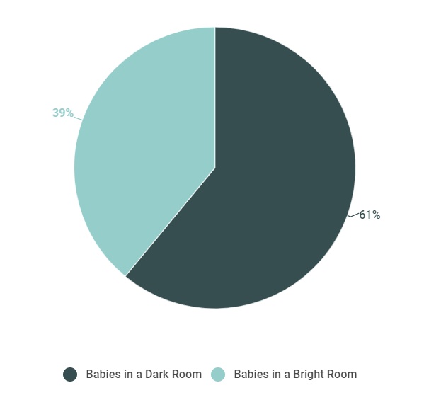 How Dark Should Baby's Room Be at Night? Experienced Mommy