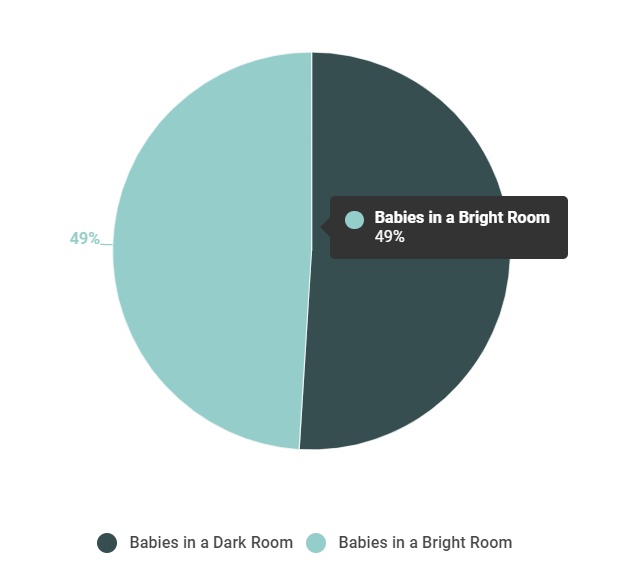 How Dark Should Baby's Room Be at Night? Experienced Mommy