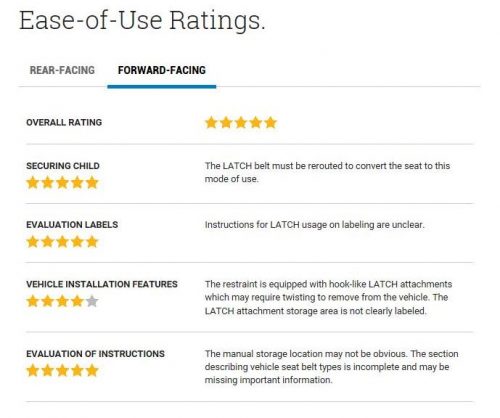 NHTSA ease of use rating for the Britax Marathon ClickTightForward-Facing