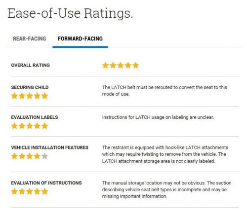 NHTSA ease of use rating for the Britax Advocate ClickTightForward-Facing