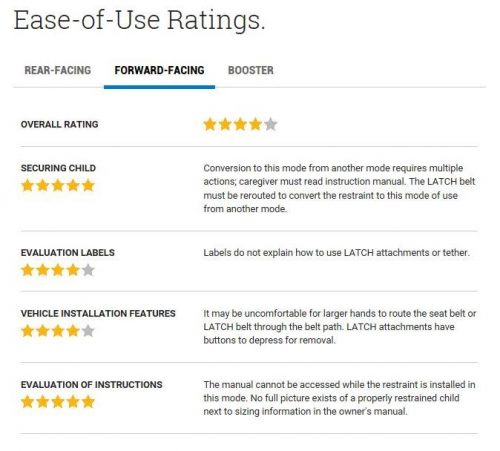 NHTSA ease of use rating for the Graco 4EverForward-Facing