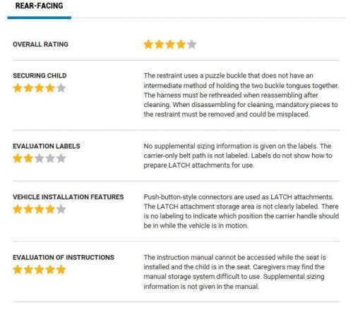 NHTSA ease of use rating for the Baby Trend EZ Flex Loc 32 rear