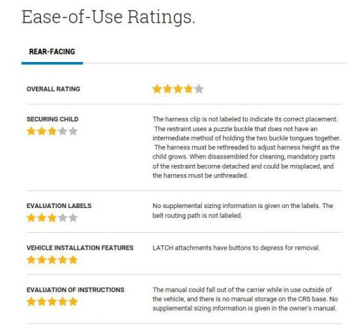 NHTSA ease of use rating for the Baby Trend Flex-Loc with Fixed Back rear