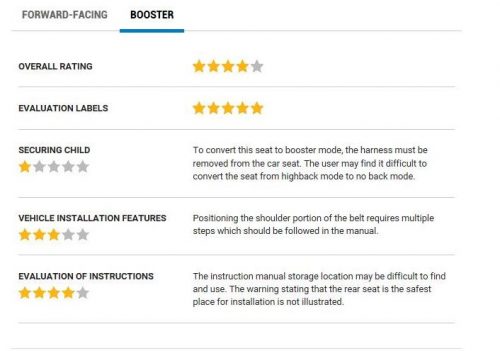 NHTSA ease of use rating for the Baby Trend Hybrid 3-in-1Booster