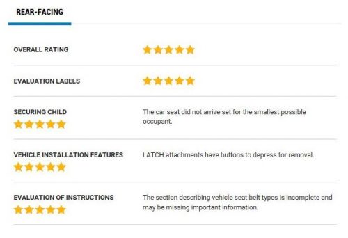 NHTSA ease of use rating for the Britax B-Safe 35 Elite rear