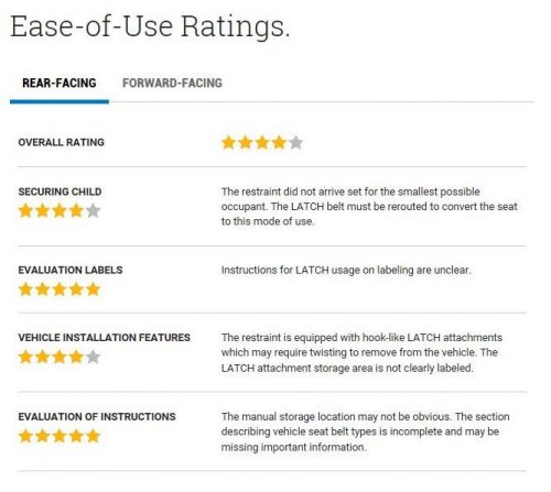 NHTSA ease of use rating for the Britax Advocate ClickTightRear-Facing
