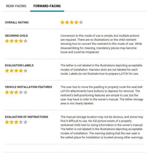 NHTSA ease of use rating for the Britax Marathon G4Forward-Facing