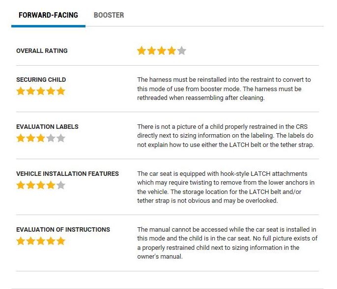 Graco Atlas 65 vs Nautilus 65 LX Which is worth the cost