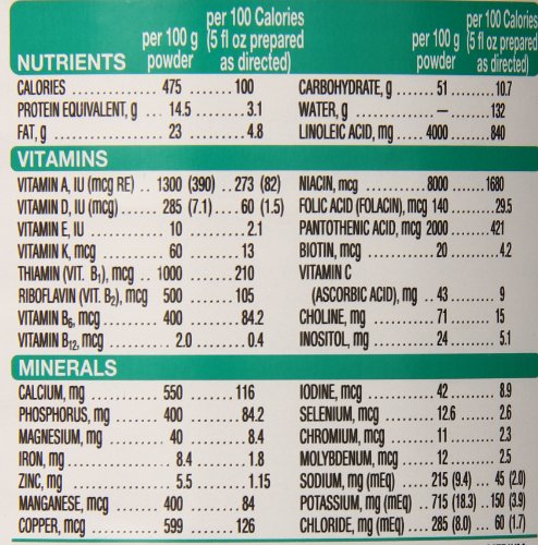 elecare ready to feed formula