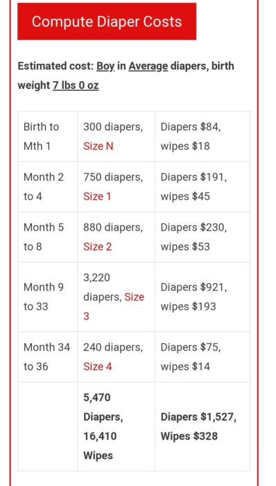 How Long Are Babies In Size 1 Diapers Experienced Mommy How Long Are Babies In Size 1 Diapers Experienced Mommy