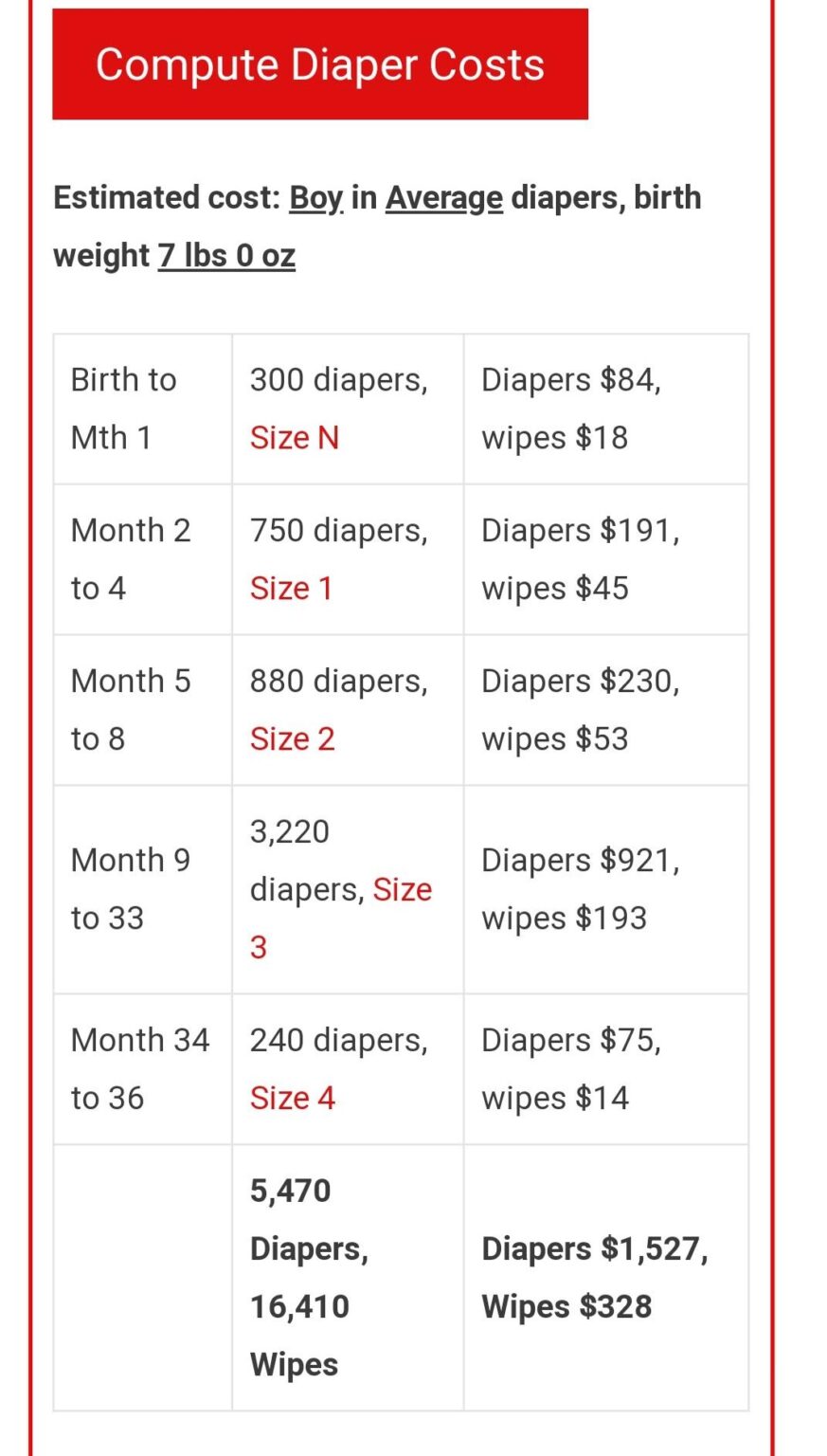 How Long Are Babies in Size 1 Diapers? Experienced Mommy